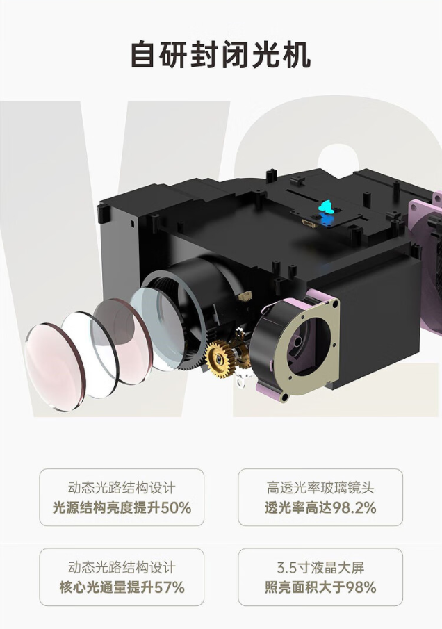 V2/WH2 プロジェクター、ホームシアター超高精細直接投影 - Home Cinema In Small Room のレビューと価格